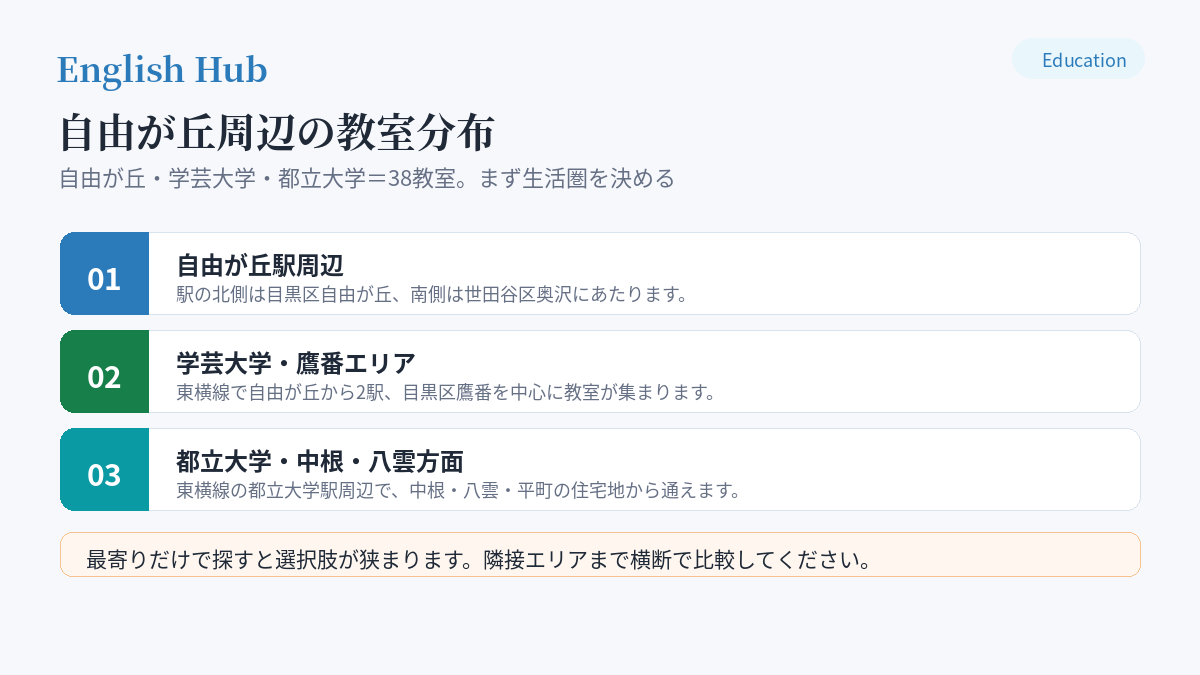 自由が丘周辺の教室分布