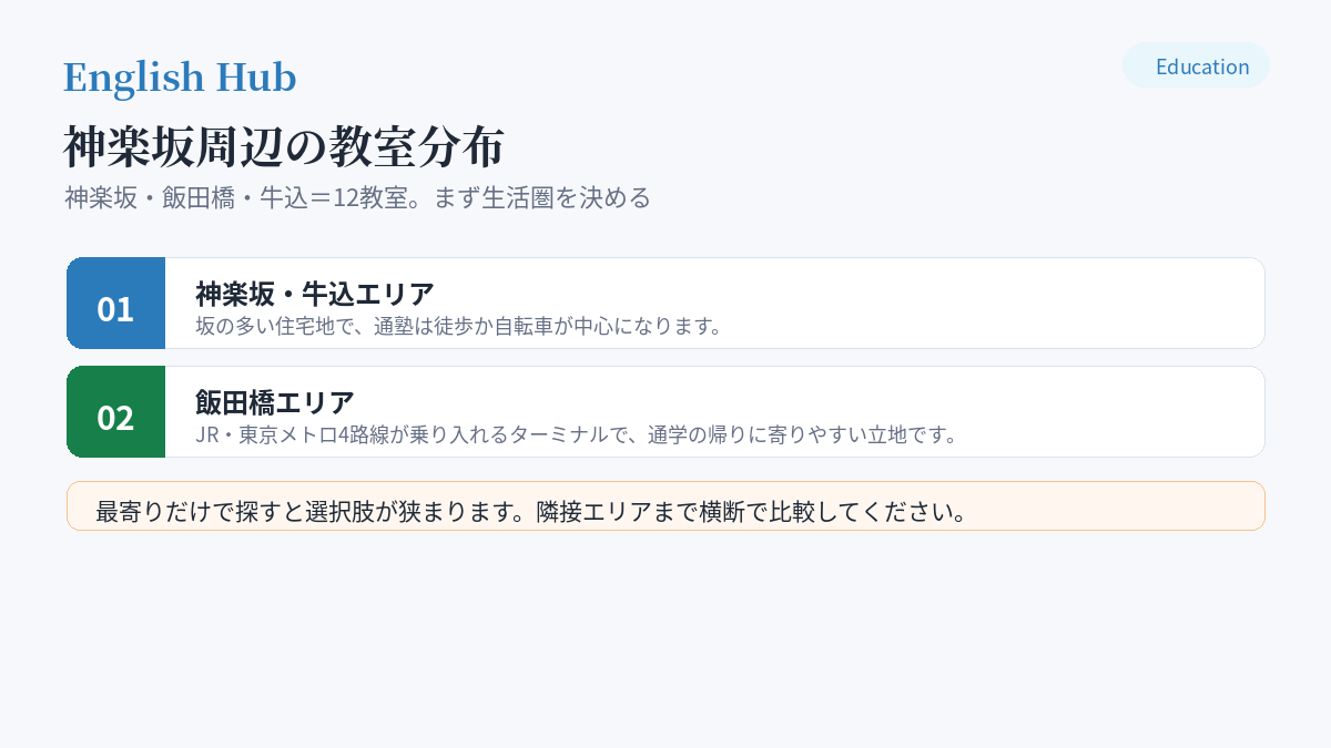 神楽坂周辺の教室分布