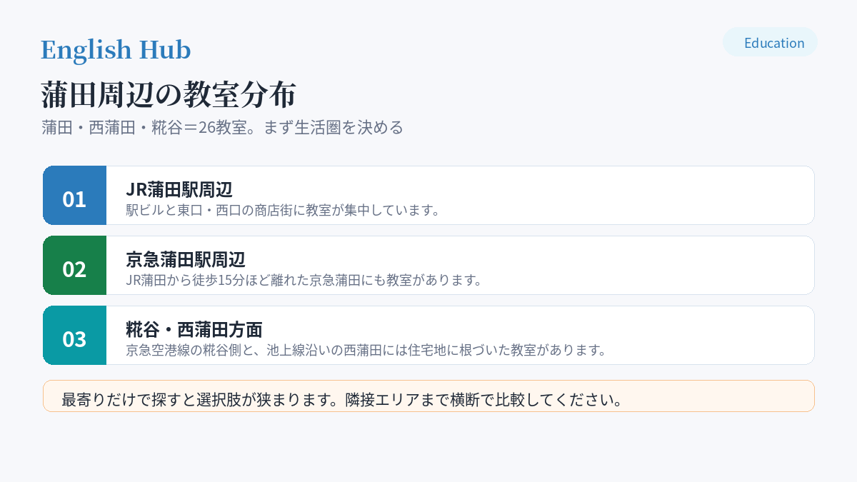 蒲田・西蒲田・糀谷のエリア別の教室分布
