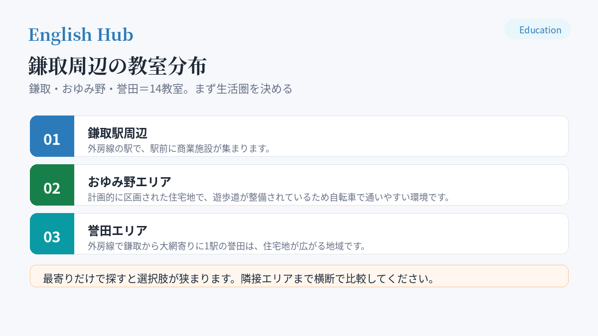 鎌取周辺の教室分布