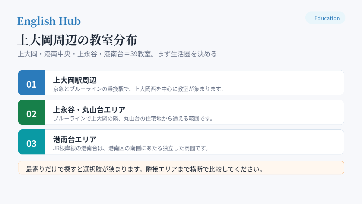 上大岡周辺の教室分布