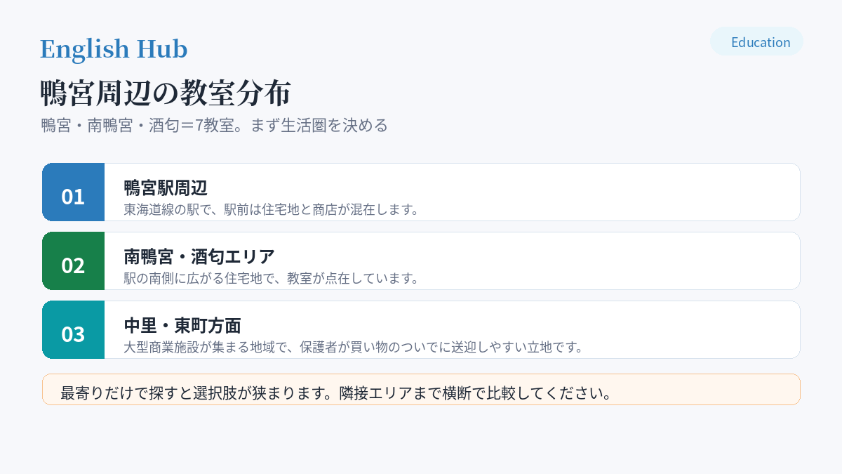 鴨宮周辺の教室分布