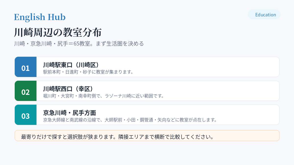 川崎周辺の教室分布