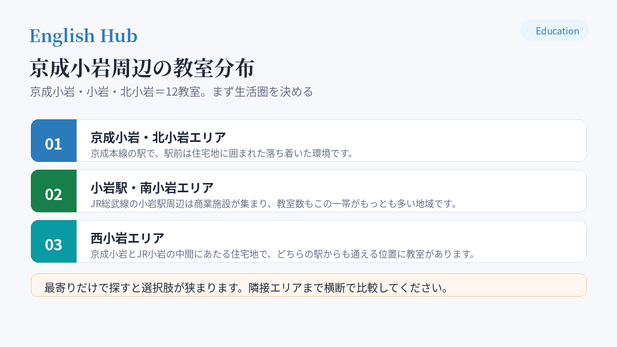 京成小岩周辺の教室分布