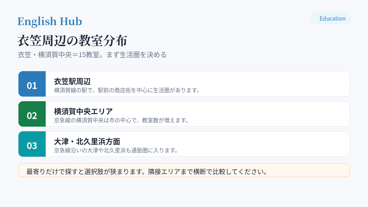 衣笠周辺の教室分布