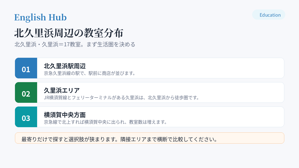 北久里浜周辺の教室分布