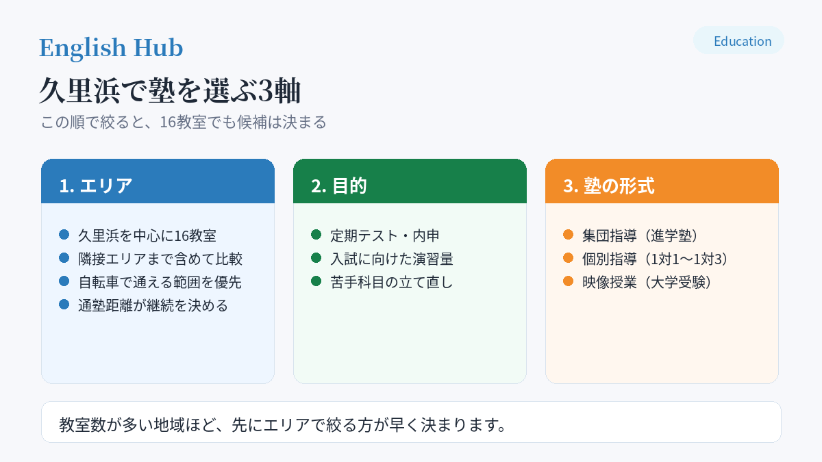 久里浜で塾を選ぶときの3つの判断軸