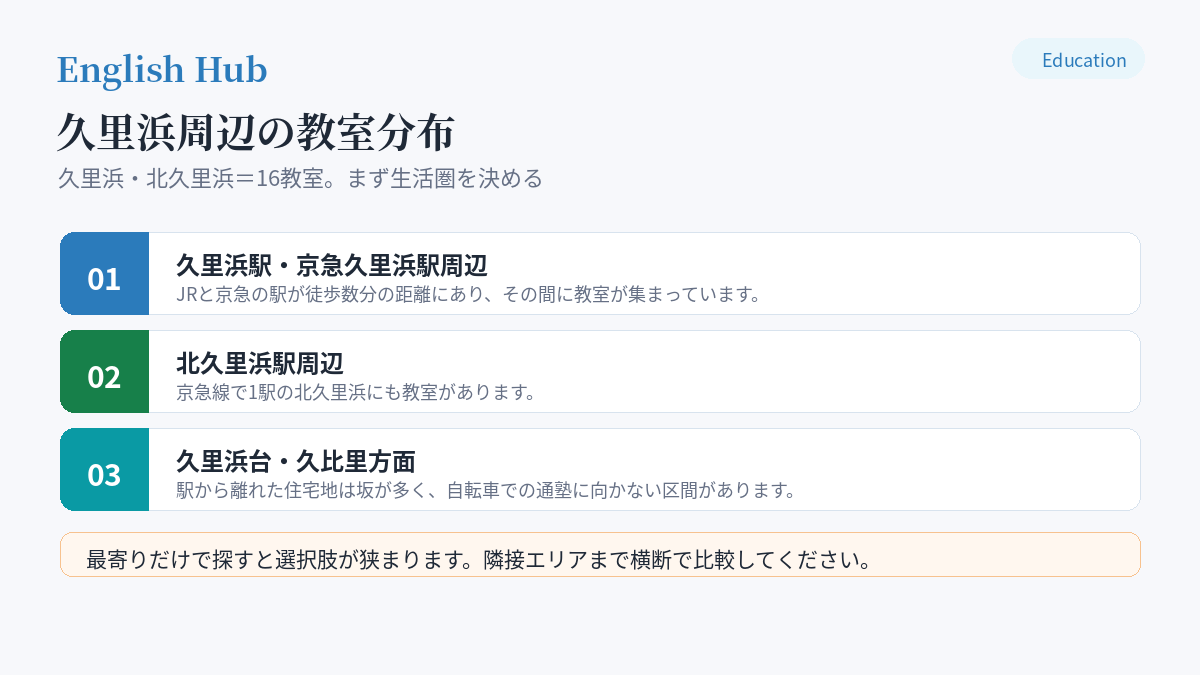 久里浜・北久里浜のエリア別の教室分布