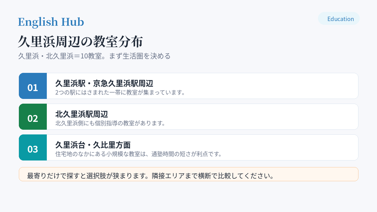 久里浜・北久里浜のエリア別の教室分布