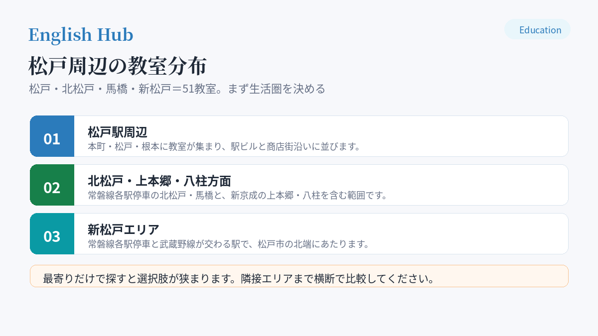 松戸周辺の教室分布