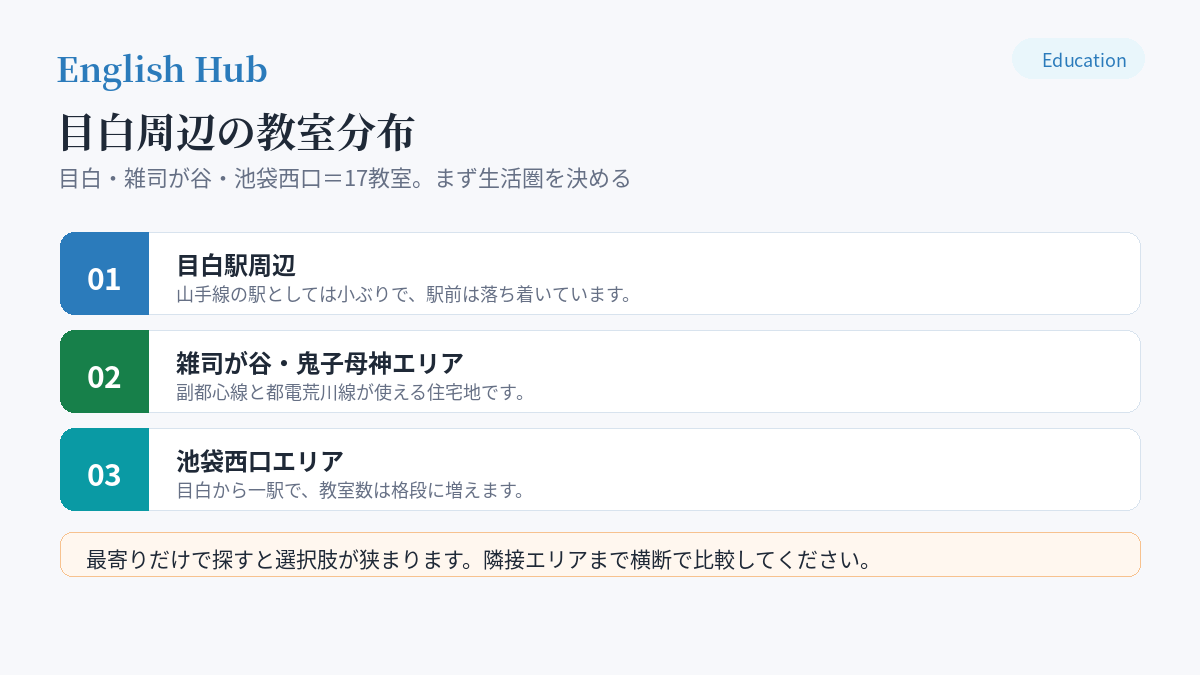 目白周辺の教室分布
