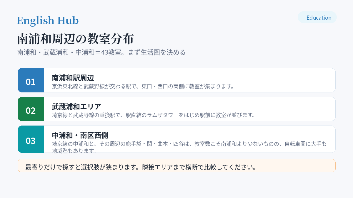 南浦和周辺の教室分布
