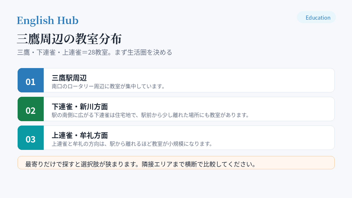 三鷹・下連雀・上連雀のエリア別の教室分布