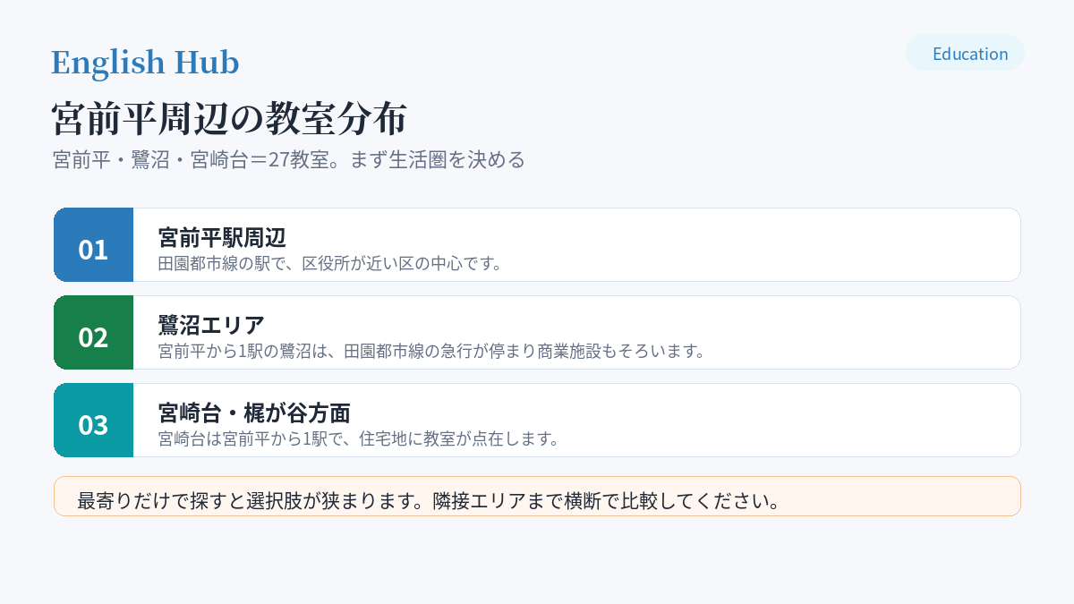宮前平周辺の教室分布