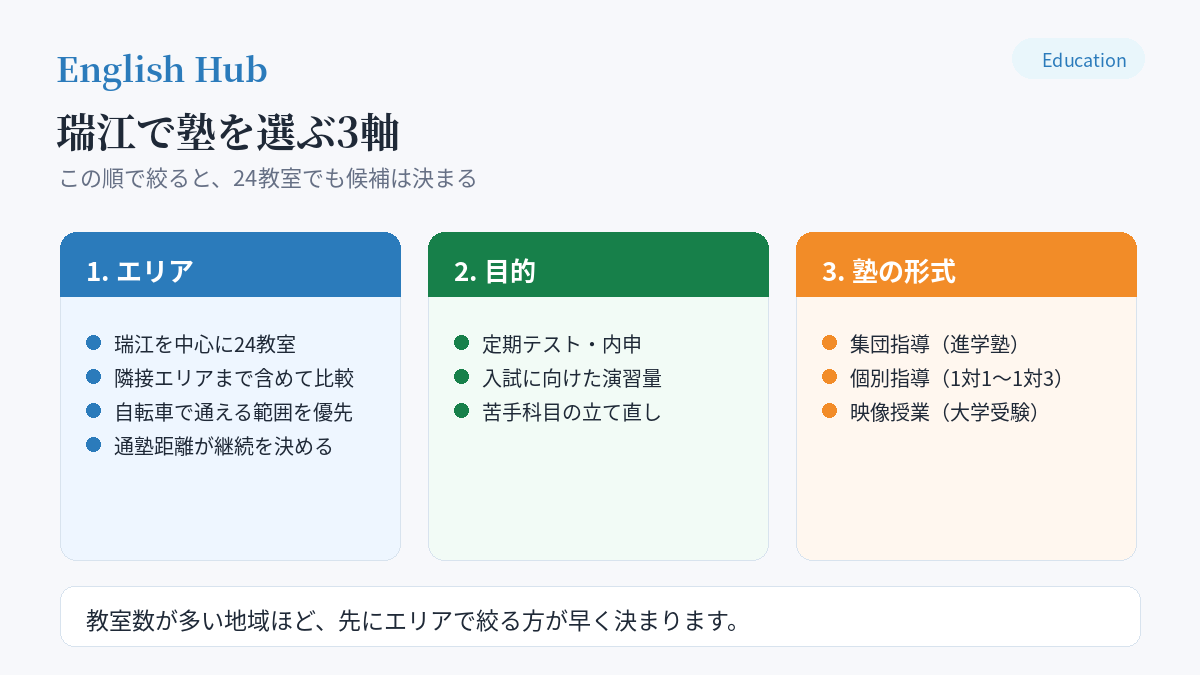 瑞江で塾を選ぶときの3つの判断軸
