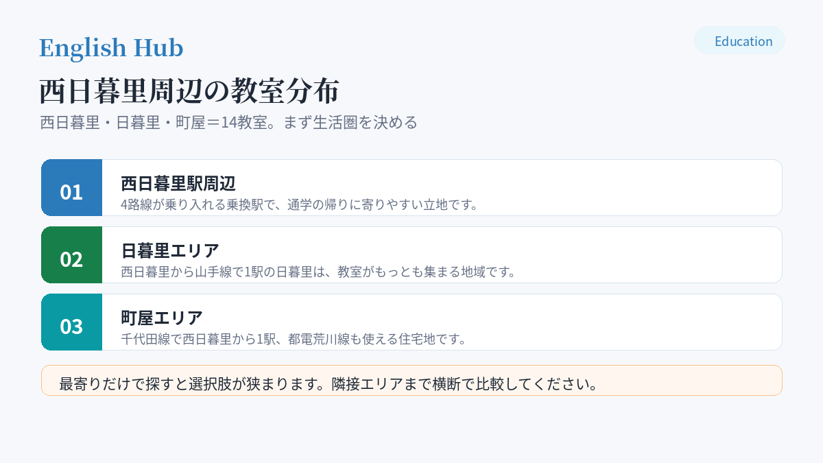 西日暮里周辺の教室分布