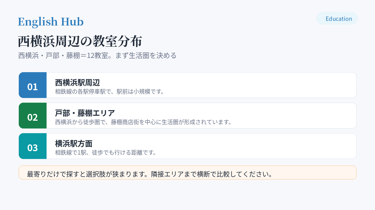 西横浜周辺の教室分布