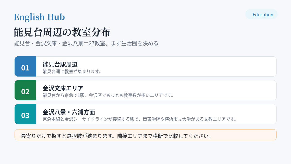 能見台周辺の教室分布