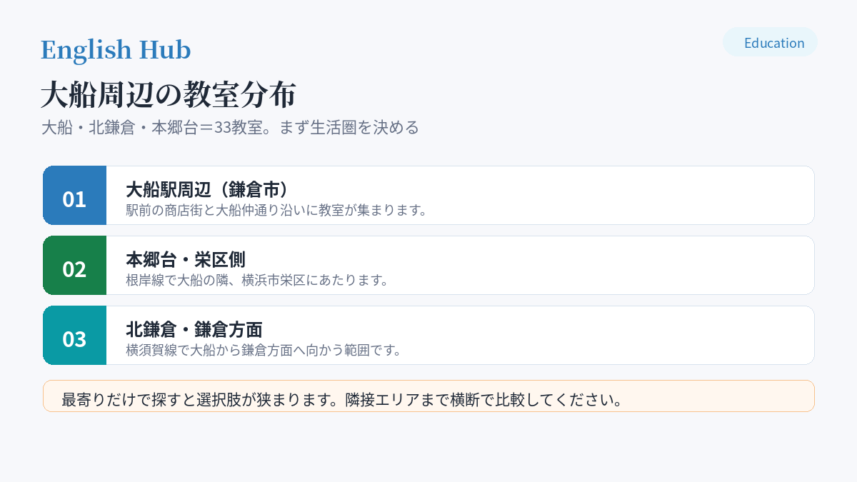 大船周辺の教室分布