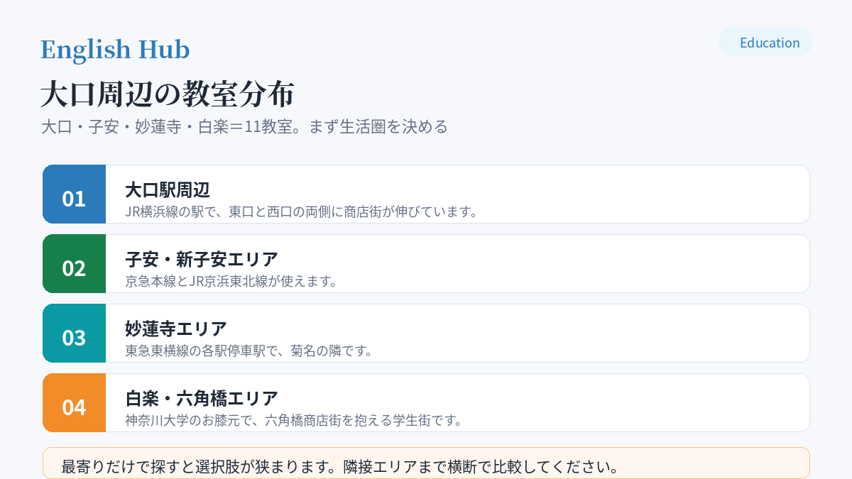 大口周辺の教室分布
