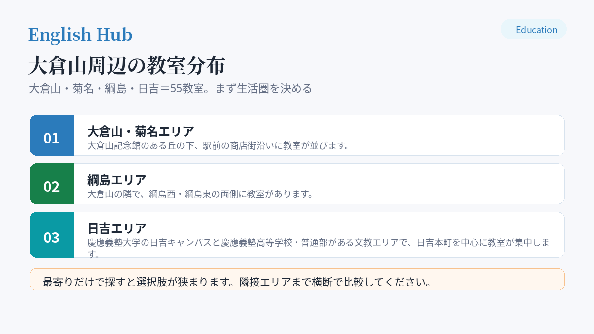 大倉山周辺の教室分布