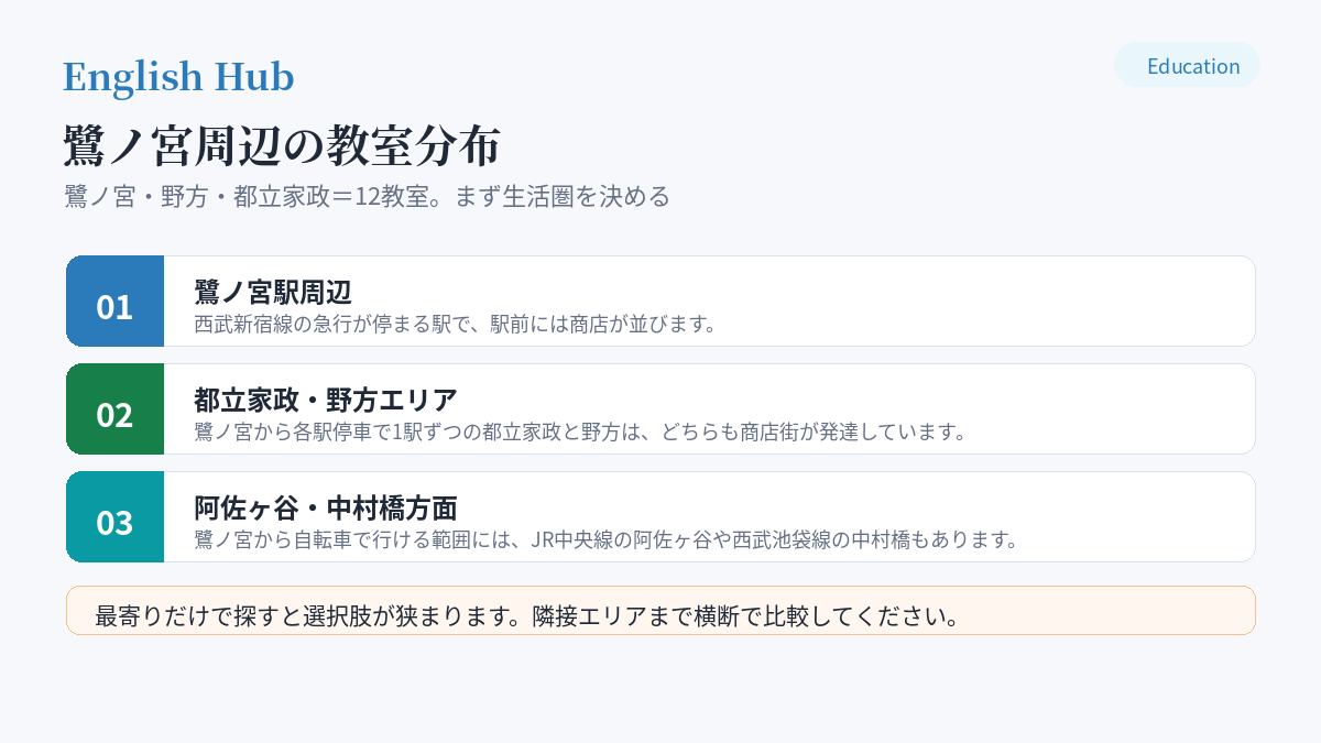鷺ノ宮周辺の教室分布