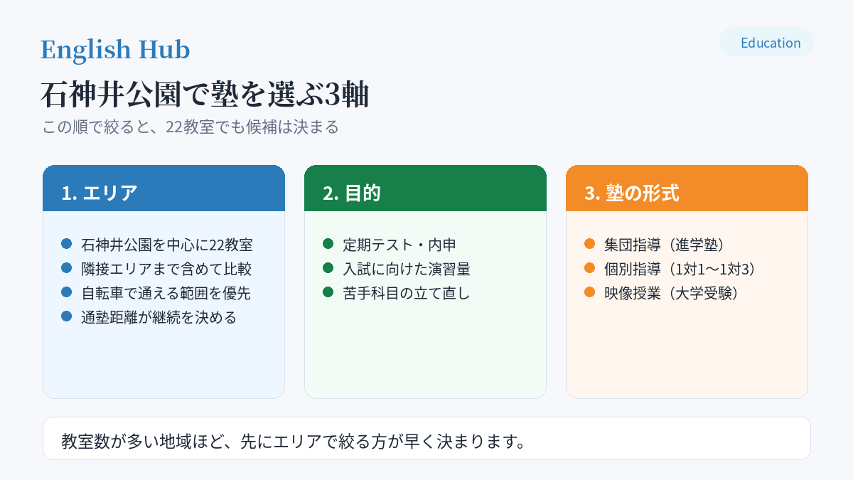 石神井公園で塾を選ぶときの3つの判断軸