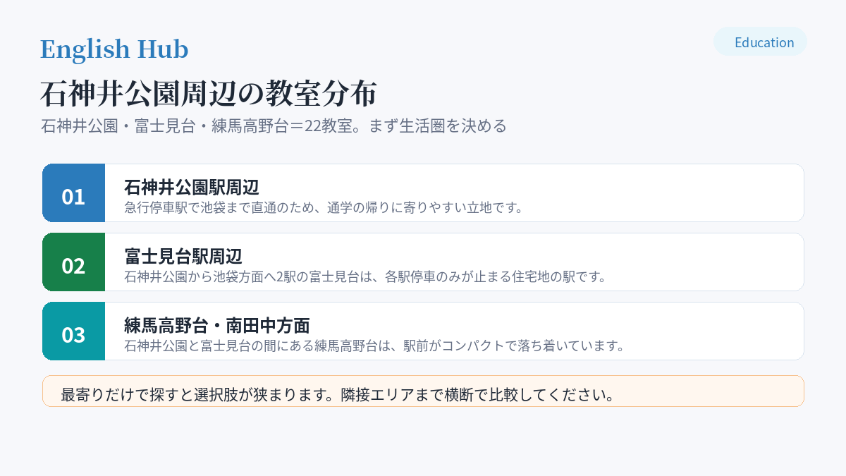 石神井公園・富士見台・練馬高野台のエリア別の教室分布