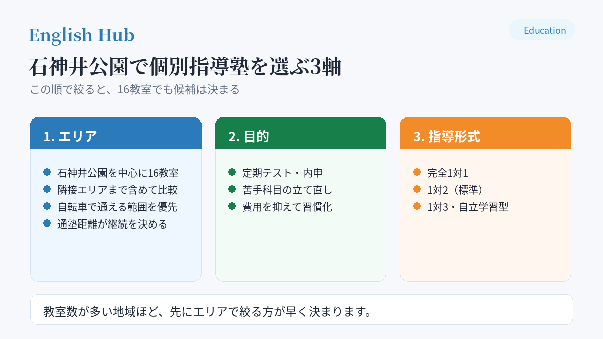 石神井公園で個別指導塾を選ぶときの3つの判断軸