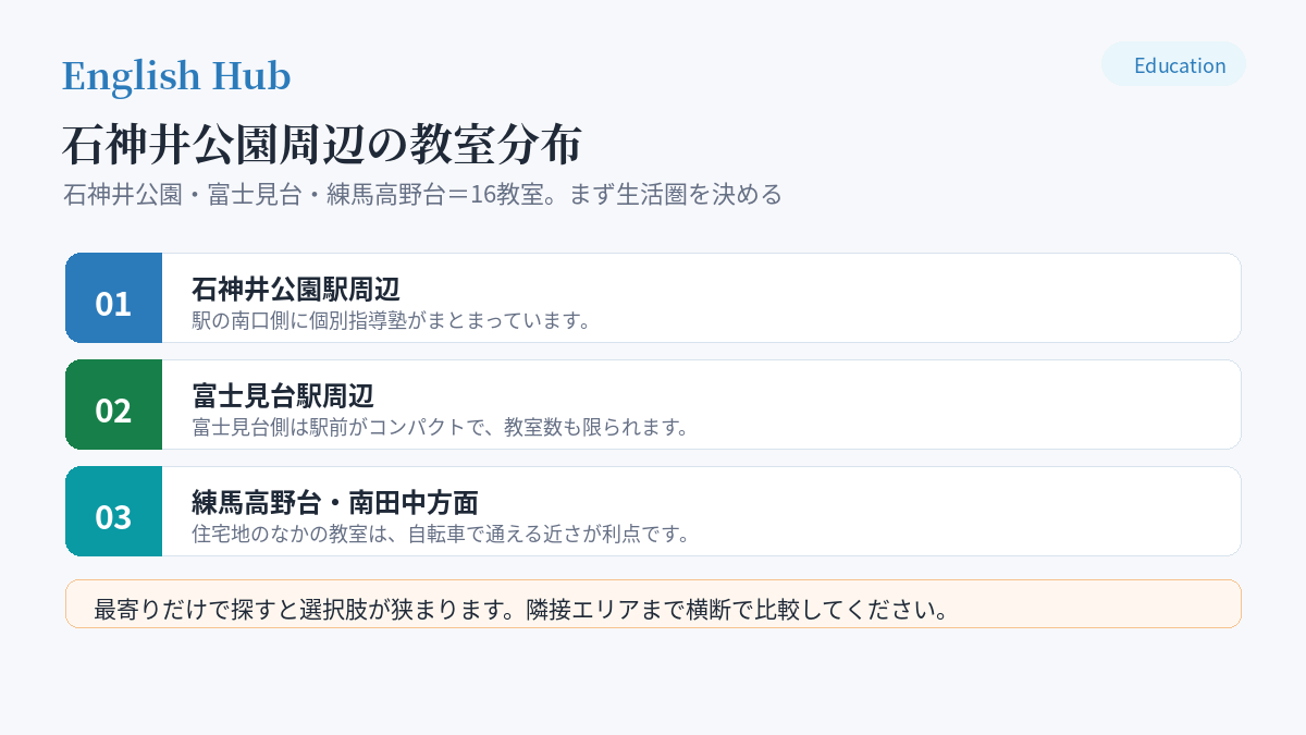 石神井公園・富士見台・練馬高野台のエリア別の教室分布