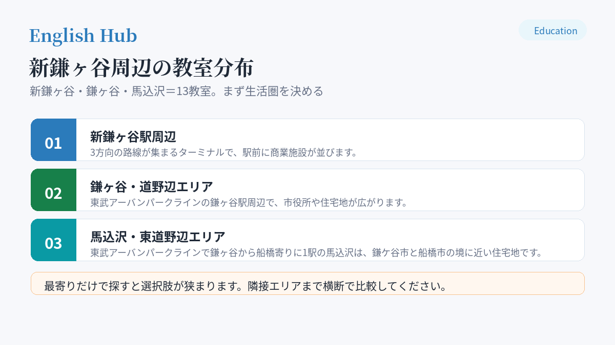 新鎌ヶ谷周辺の教室分布