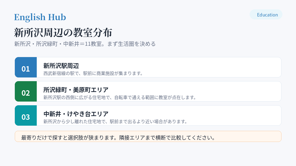 新所沢周辺の教室分布