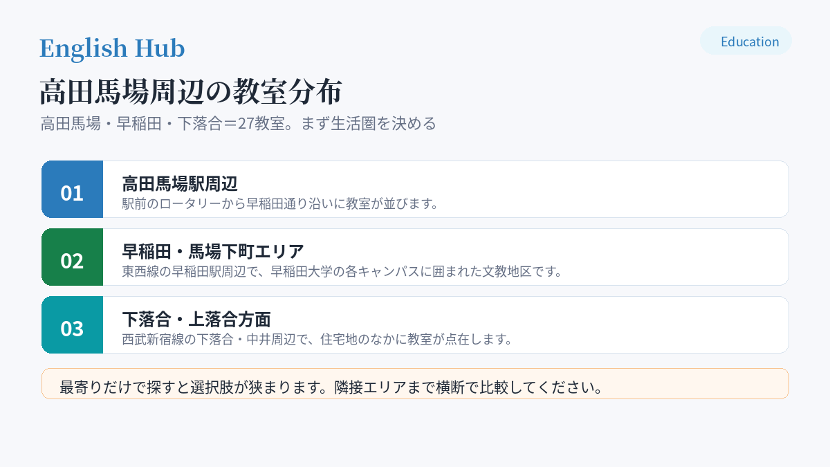 高田馬場周辺の教室分布