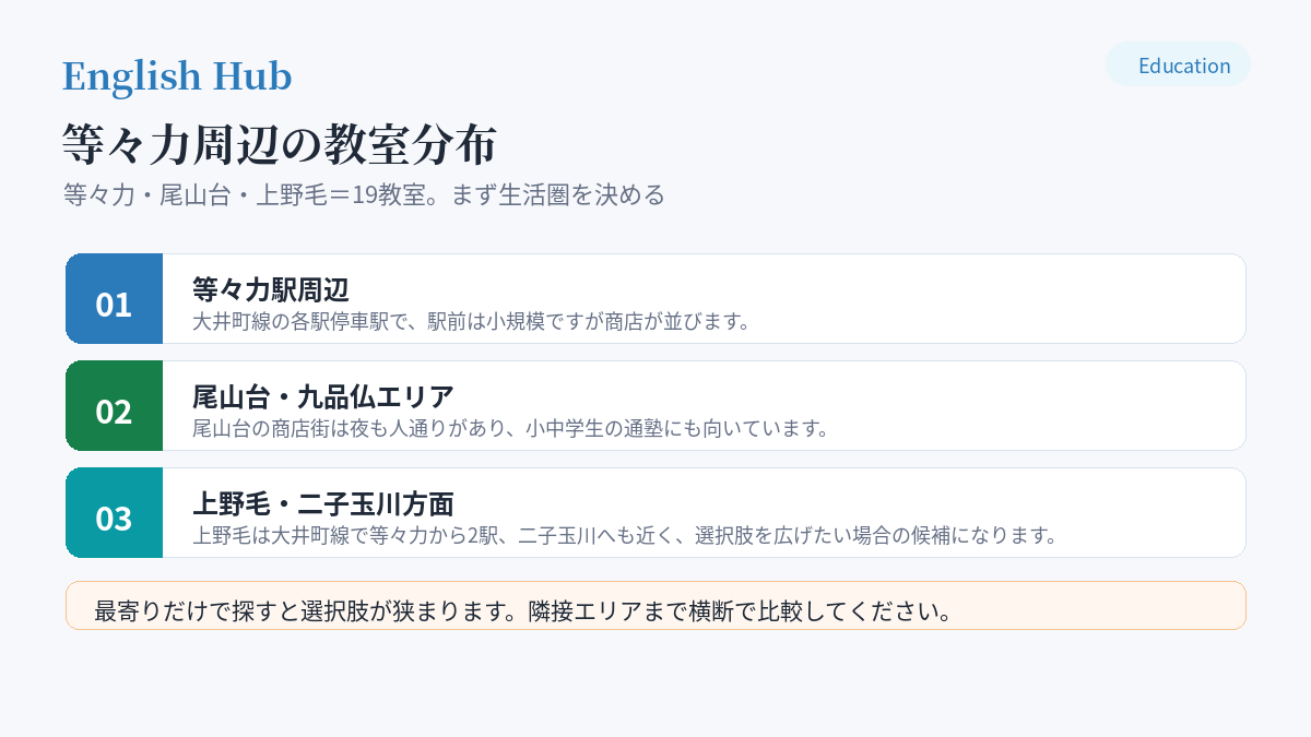 等々力周辺の教室分布