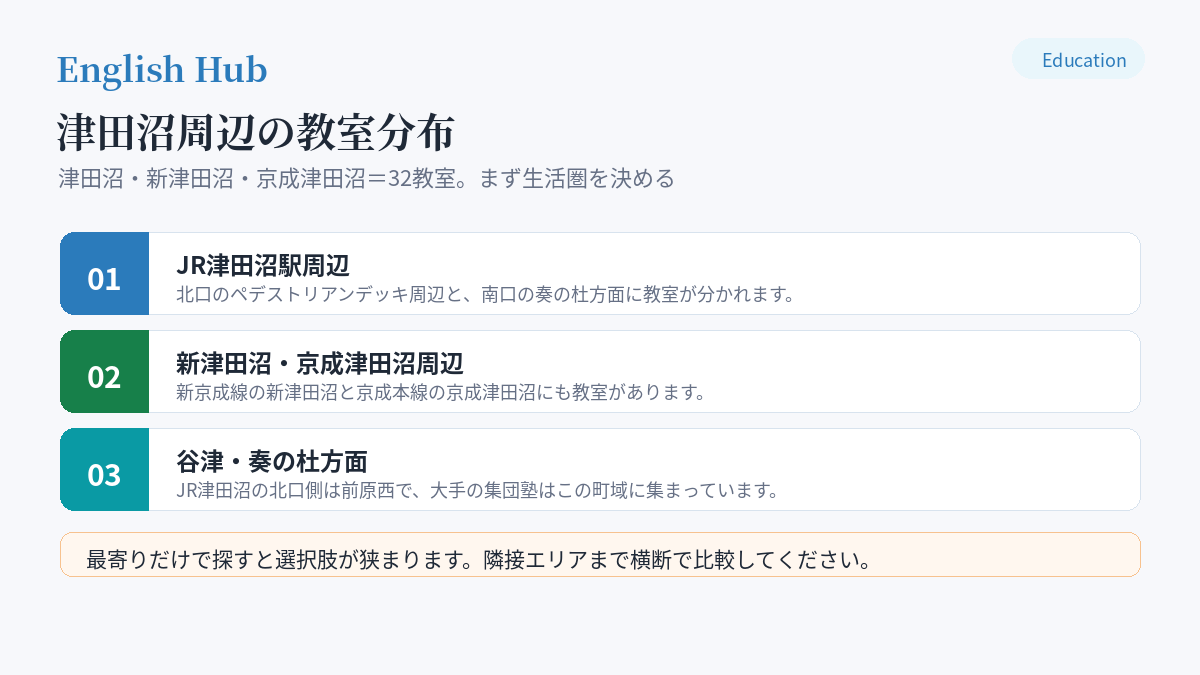 津田沼・新津田沼・京成津田沼のエリア別の教室分布