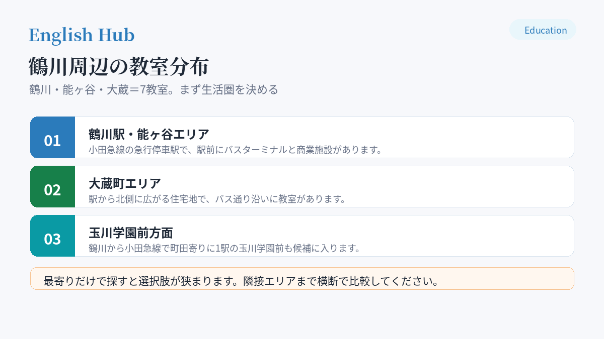 鶴川周辺の教室分布