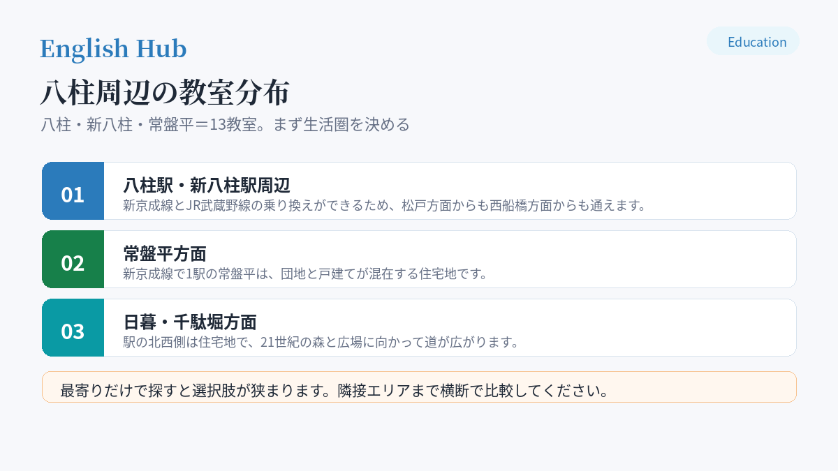 八柱・新八柱・常盤平のエリア別の教室分布