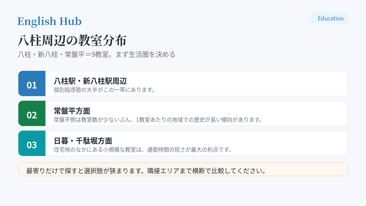 八柱・新八柱・常盤平のエリア別の教室分布