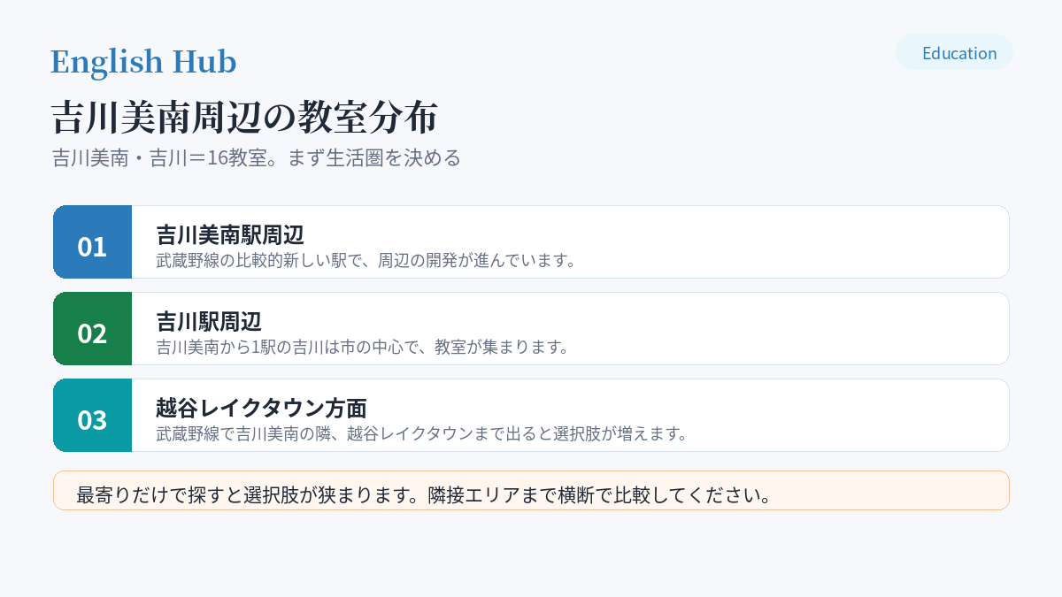 吉川美南周辺の教室分布