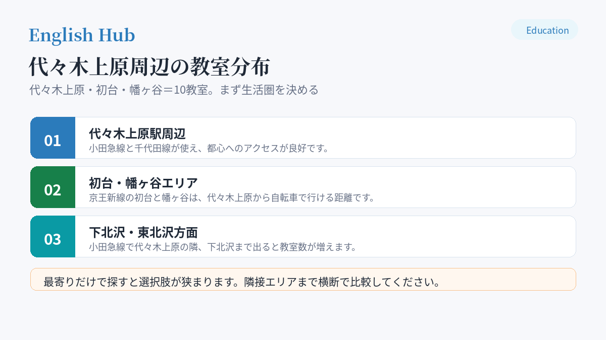 代々木上原周辺の教室分布