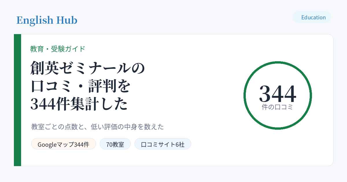創英ゼミナールの口コミを344件集計した