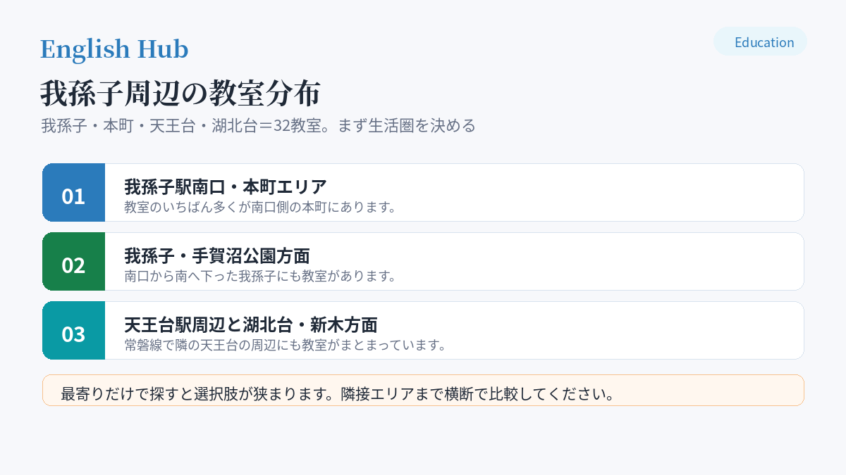 我孫子周辺の教室分布