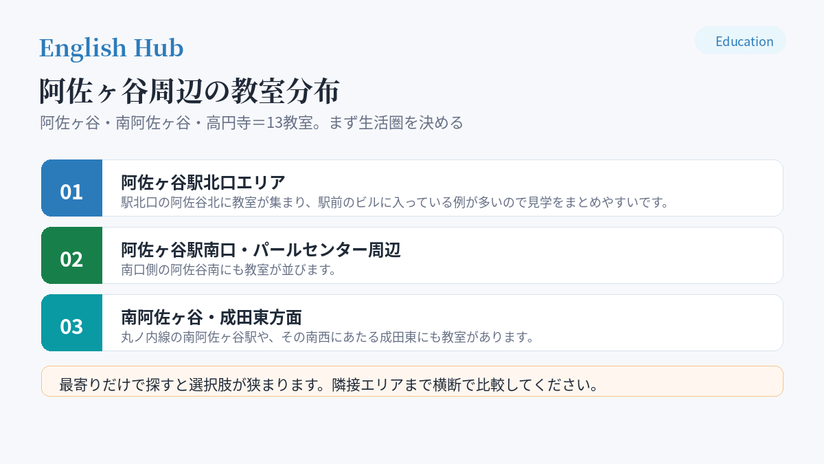阿佐ヶ谷周辺の教室分布