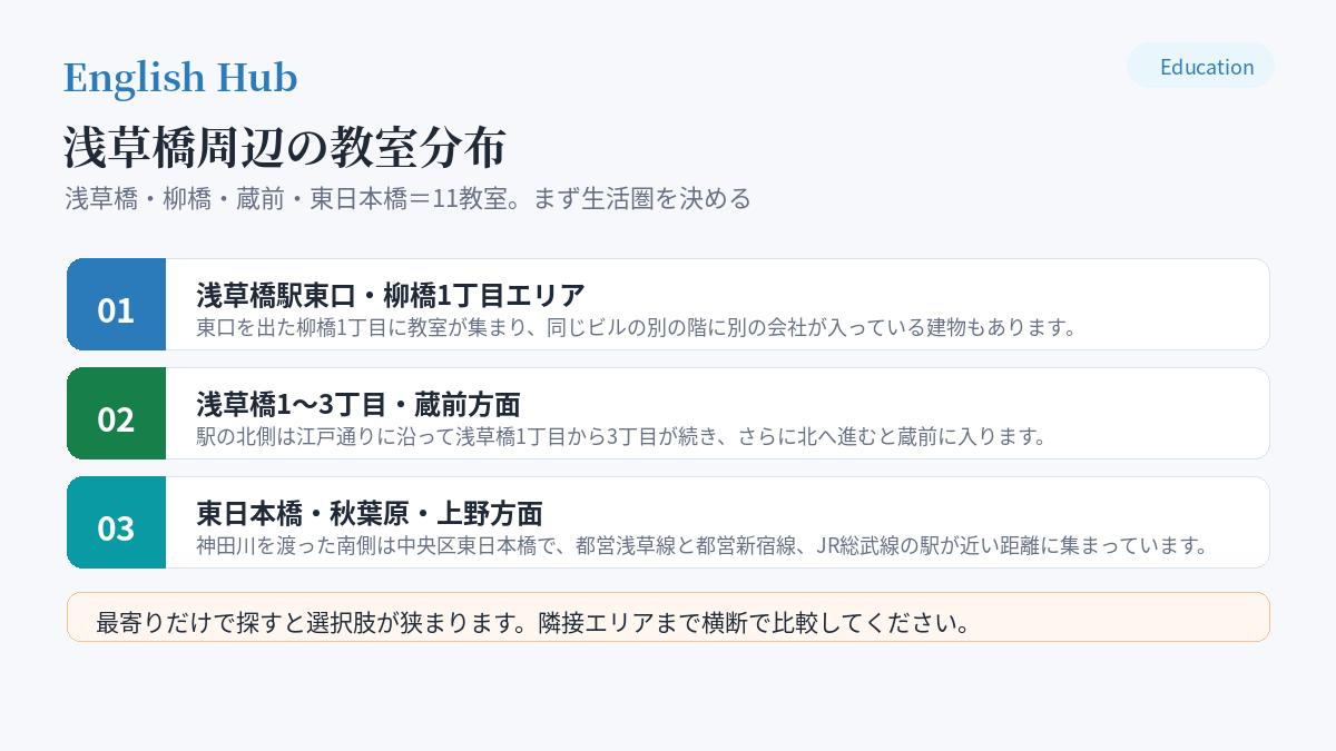 浅草橋周辺の教室分布