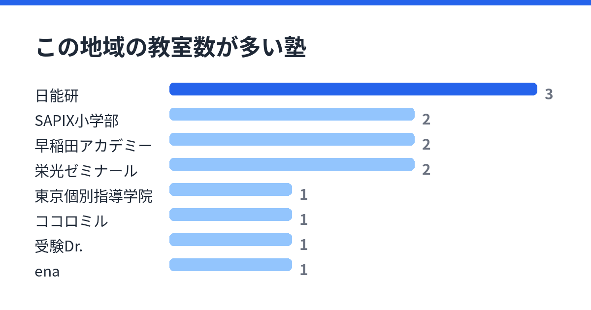麻布十番の通塾範囲