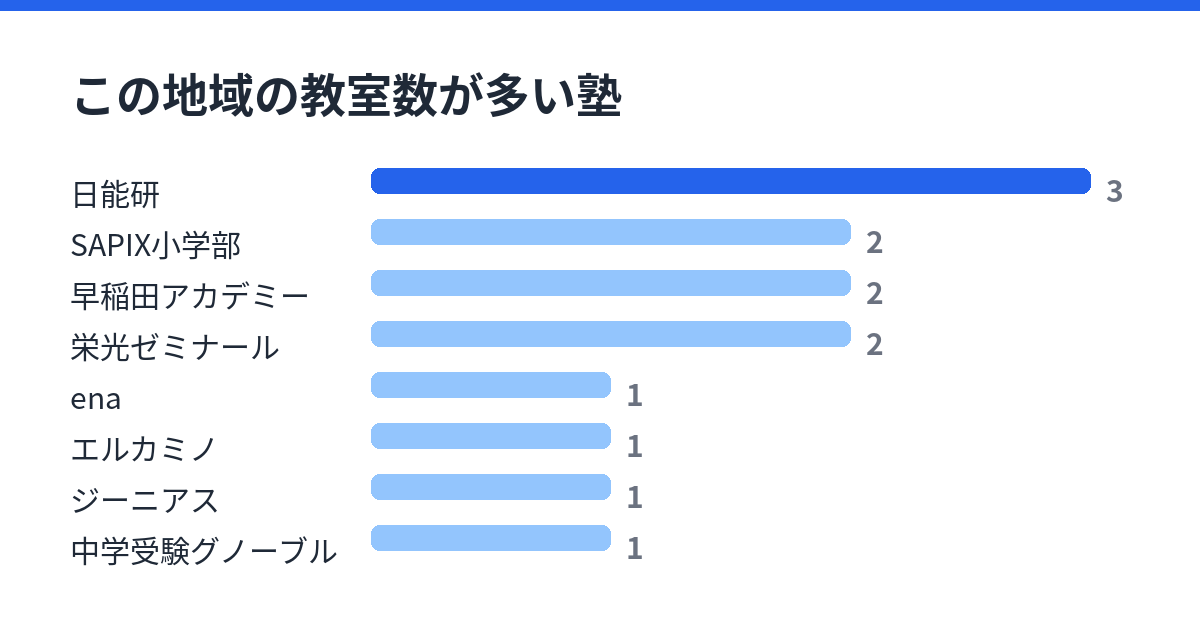麻布十番の通塾範囲