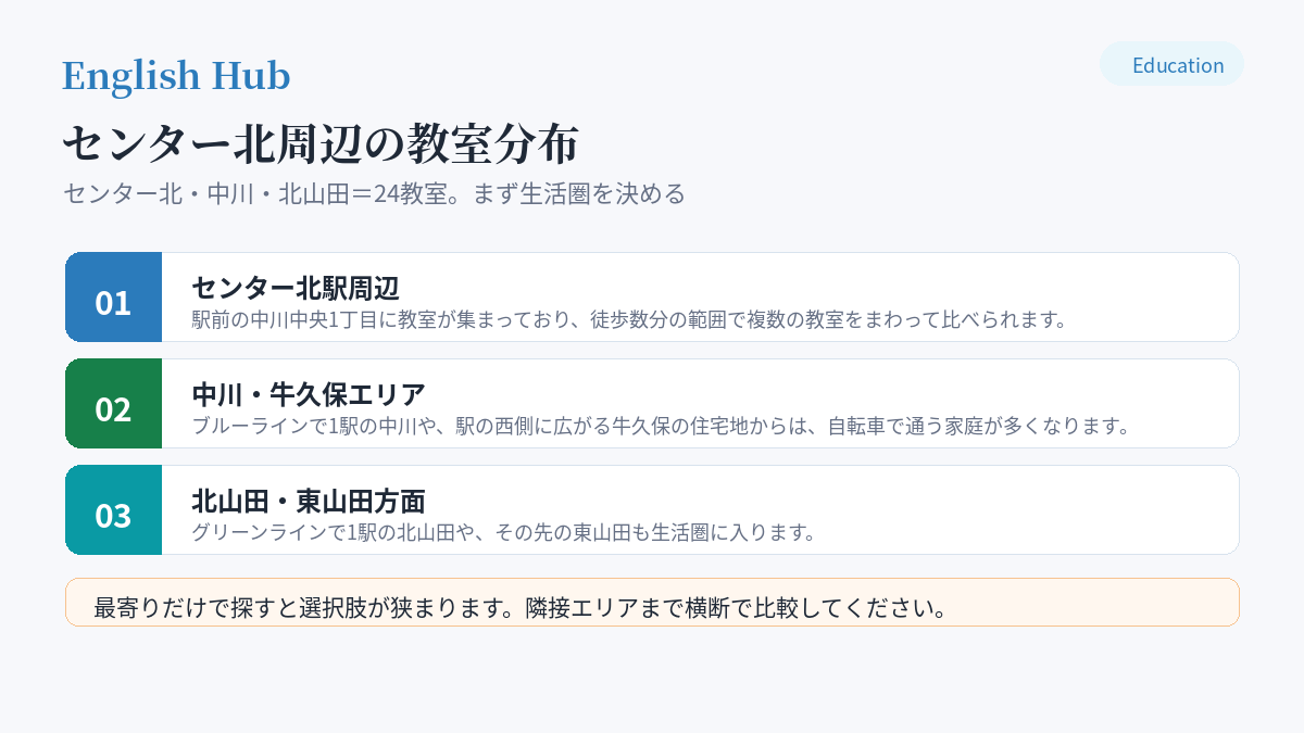 センター北周辺の教室分布