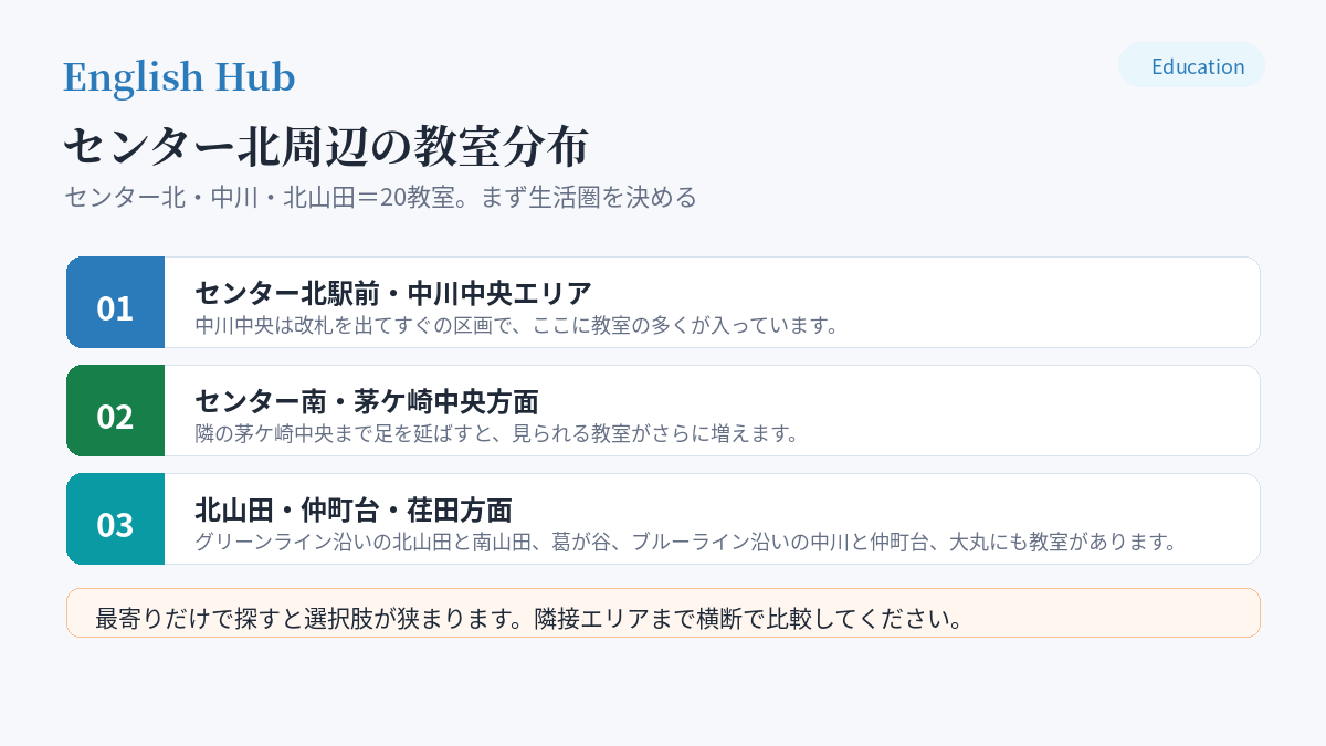 センター北周辺の教室分布