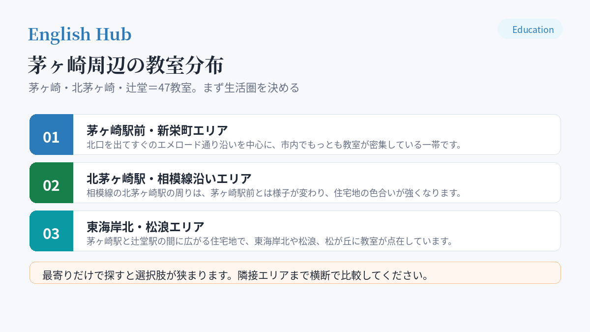 茅ヶ崎周辺の教室分布