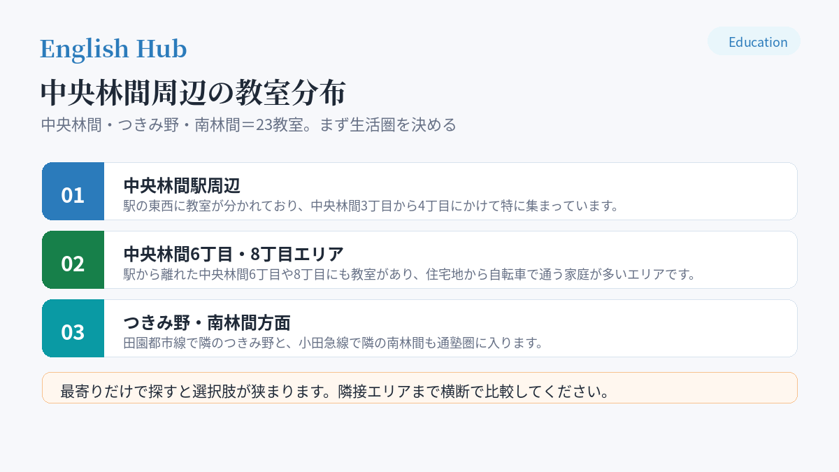 中央林間周辺の教室分布